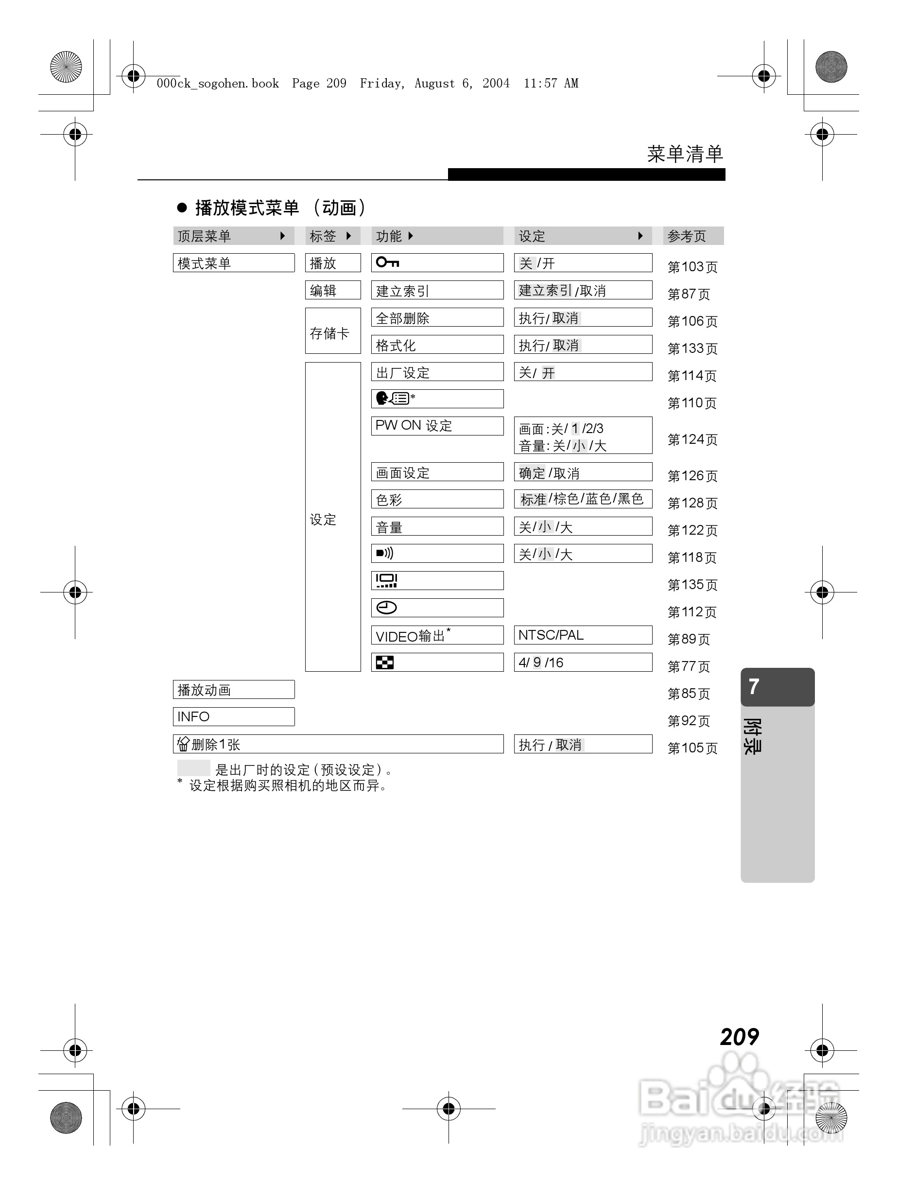 OLYMPUS Stulus Verve u-mini DICITAL数码照相机使用:[21]