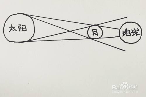 日食图片 示意图怎么画