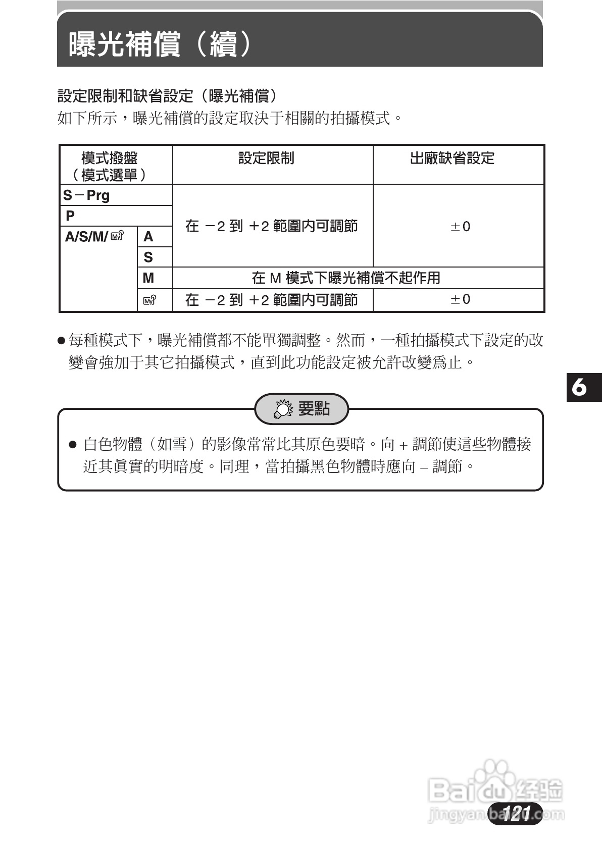 OLYMPUS数码照相机C-3020ZOOM使用说明书:[13]
