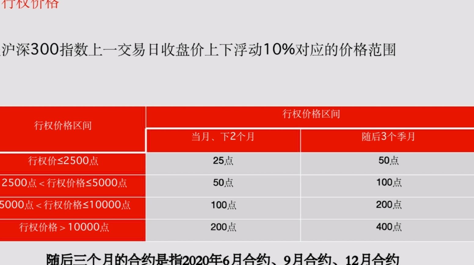 沪深300股指期权随后的三个季月合约是什么