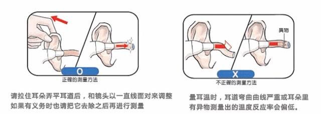 人的正常体温是多少？