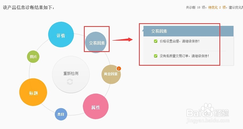 阿里巴巴怎么推广?