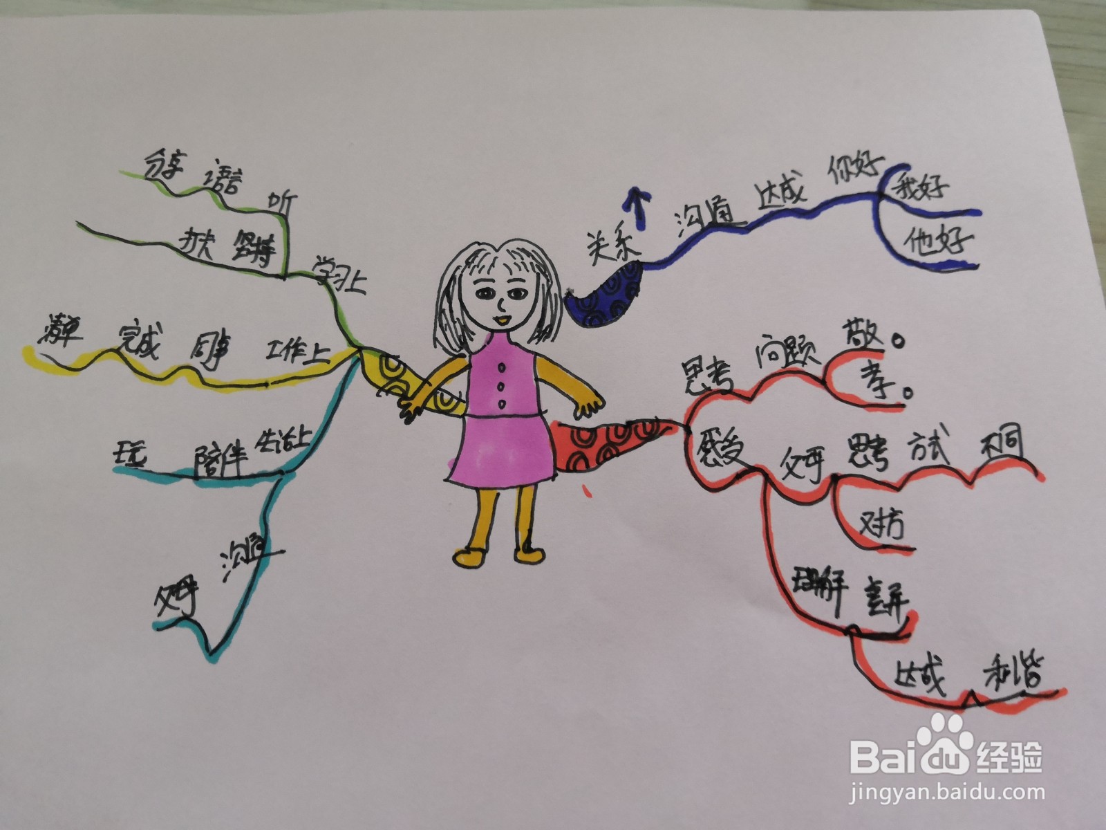 小屁孩上学记思维导图怎么画