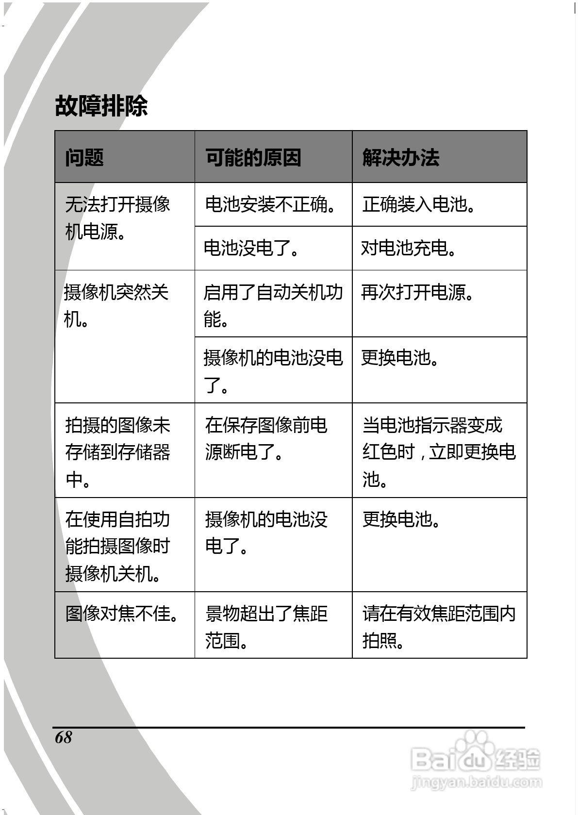 BenQ D28数码摄像机使用说明书:[9]