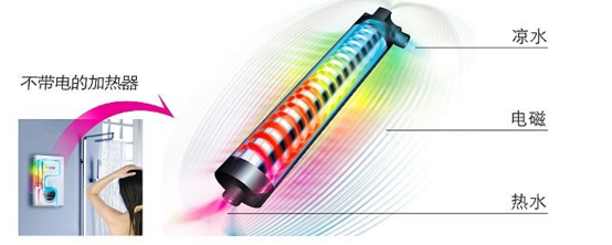 空气能对阵磁能热水器