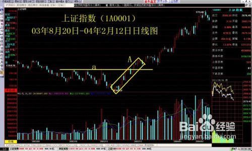 超跌阶段的操作思路及方法