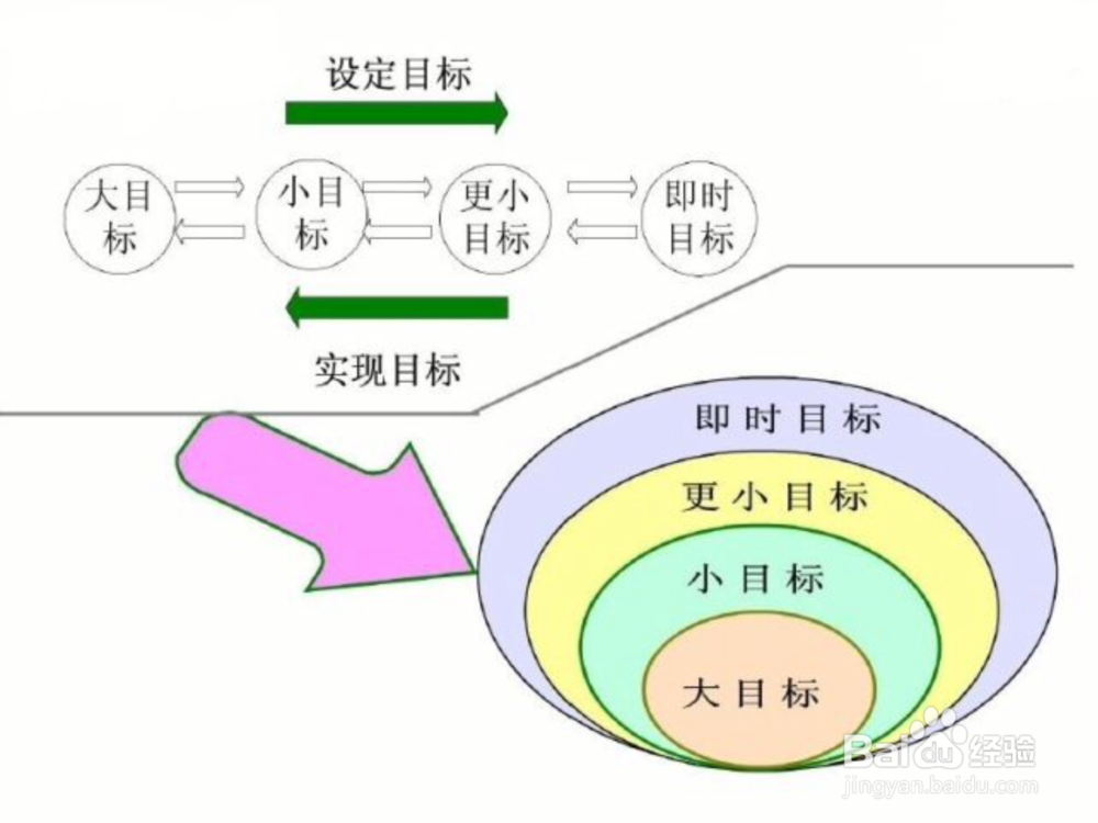 如何在亲子教养中运用焦点解决法