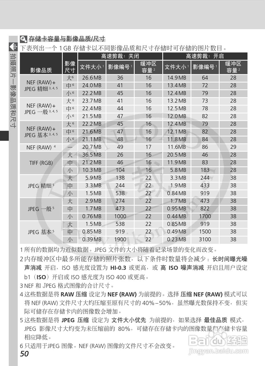 尼康D2Xs数码相机使用说明书:[7]