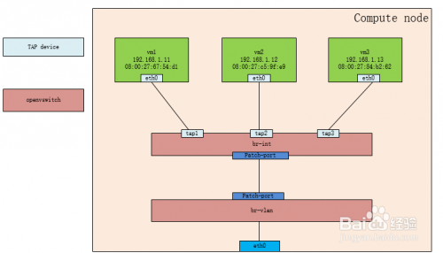华云数据-Openvswitch防火墙如何防止IP地址欺骗