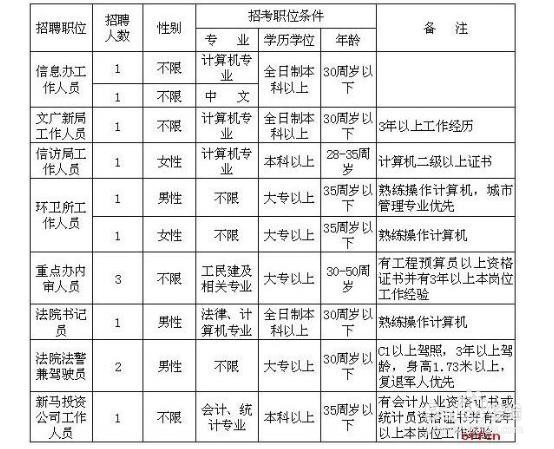 环保局等单位怎么招聘