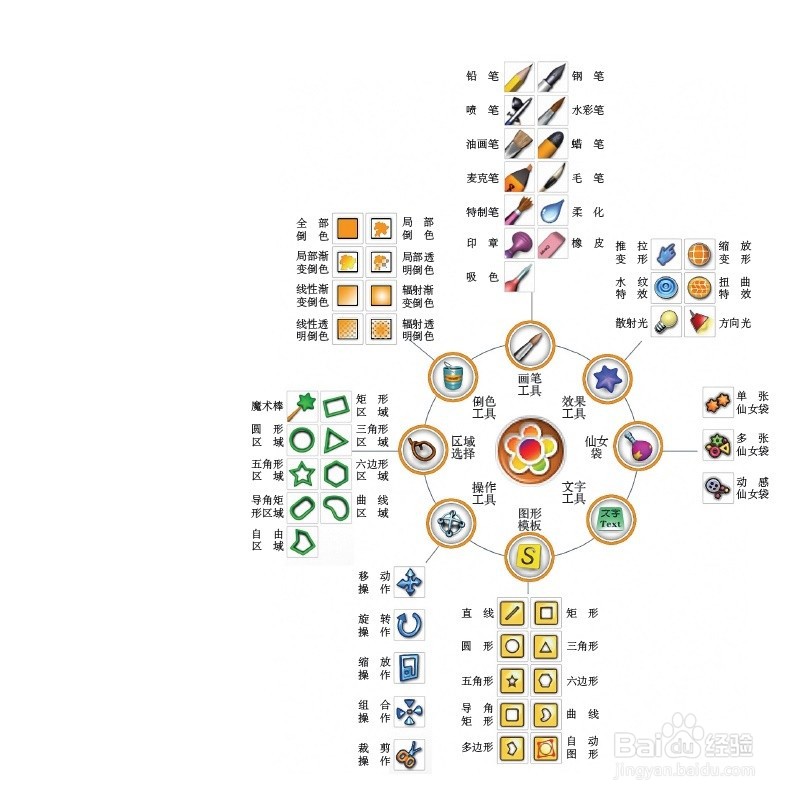 奇奕画王软件的绘图单元，有哪些工具？