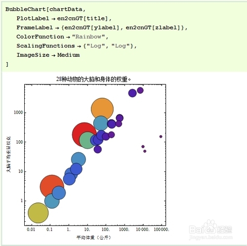 Mathematica数据可视化：[2]优点