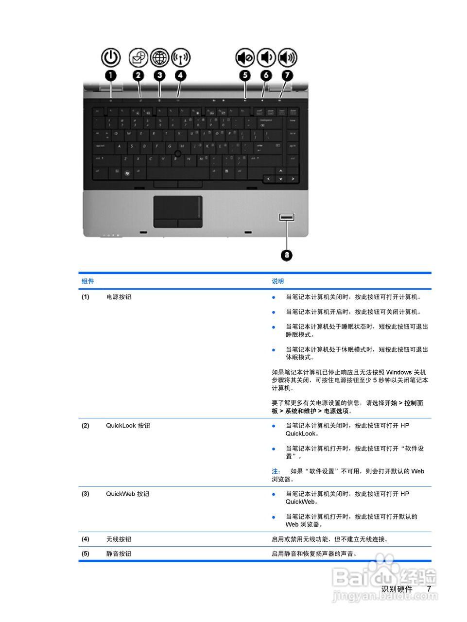 惠普(康柏) HP ProBook 6550b笔记本电脑说明书:[2]