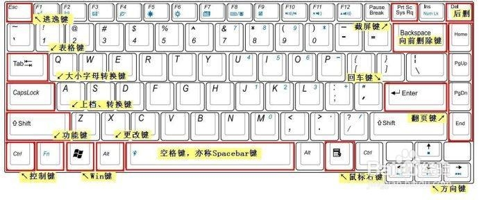 熟知电脑键盘快捷方式（电脑知识）
