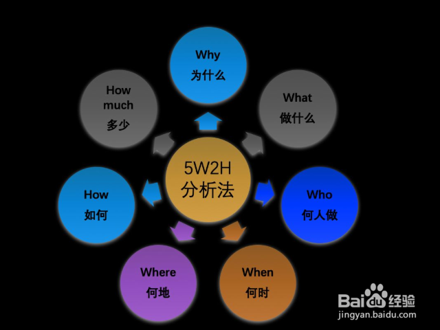 思考问题的十个方法