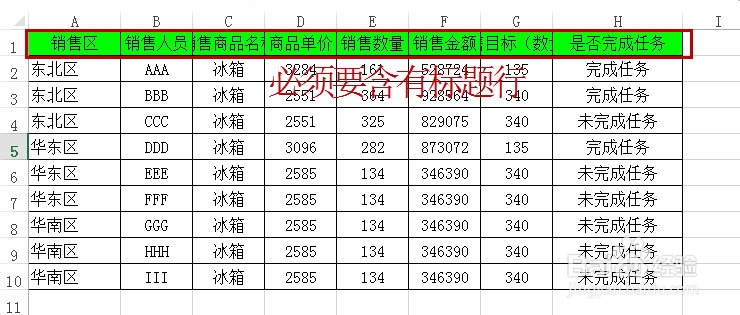 Excel数据透视前的注意事项