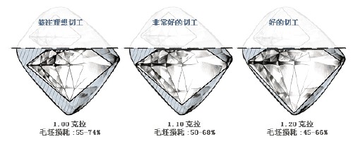教你看钻石的亮度、