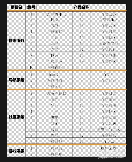 PS小技巧：[1]在PS中如何制作复杂的表格