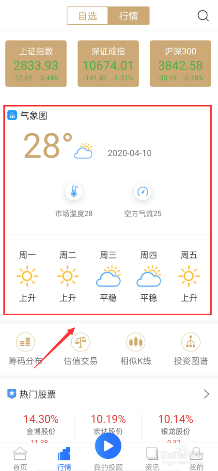 民众投顾App如何查看股市气象