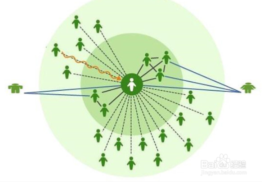 高考数学一对一辅导之高考生如何布局高三