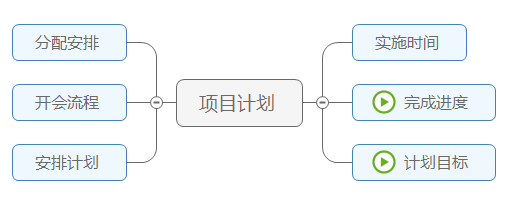 如何使用Jasmind思维导图查找替换功能