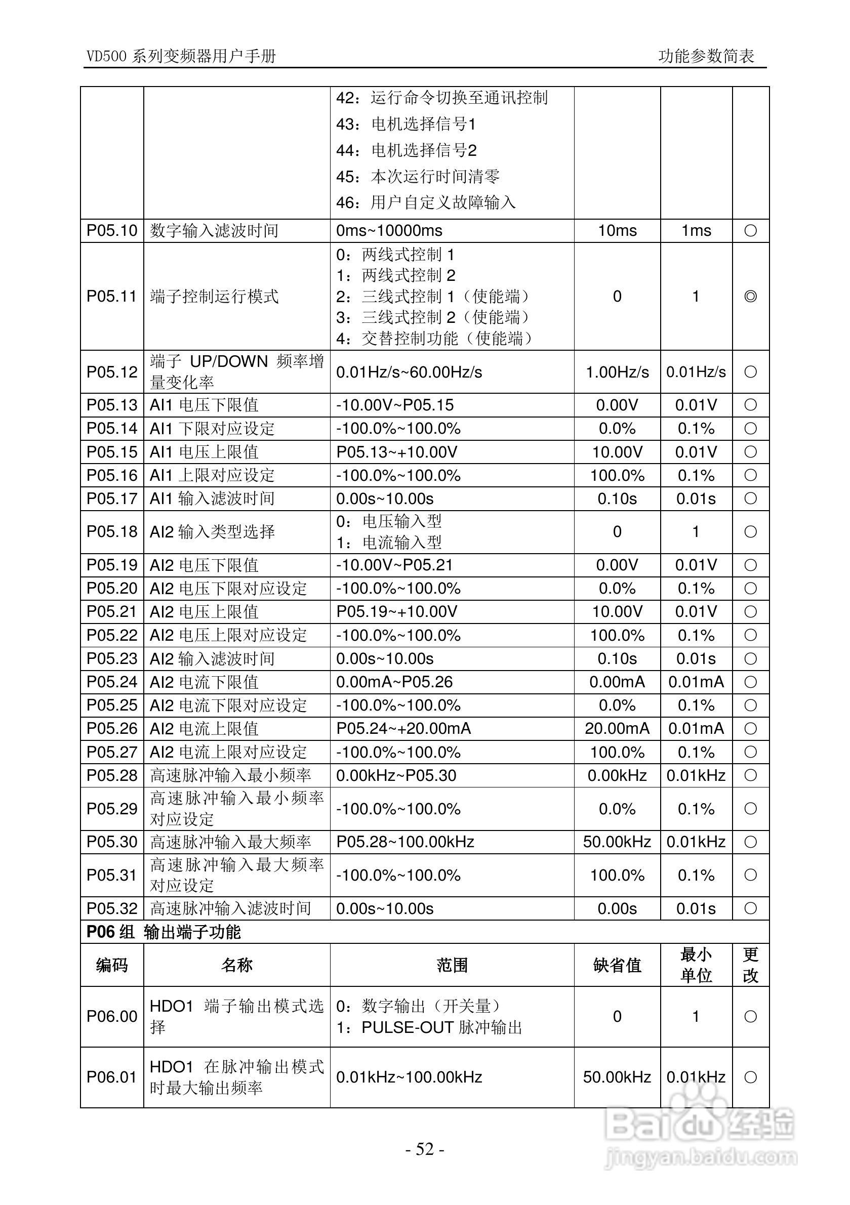 沃森VD500-7T-560P变频器使用说明书:[6]