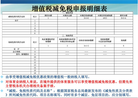 2015增值税减免税申报明细表怎么填