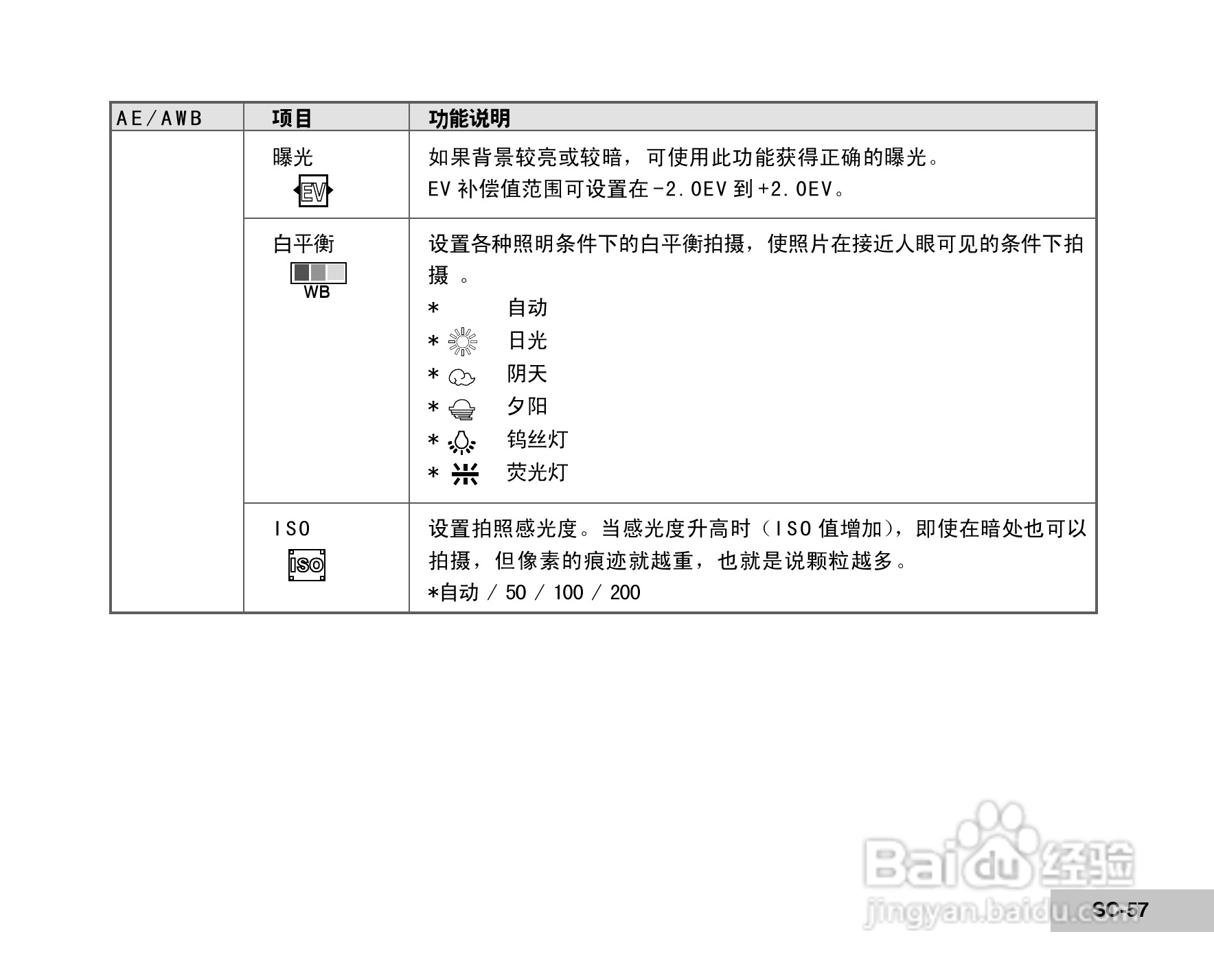 威达ViviCam 5385数码相机使用说明书:[6]