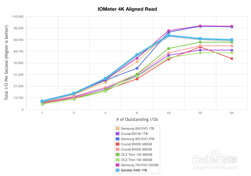 闪迪(SanDisk) X400系列固态硬盘深度评测