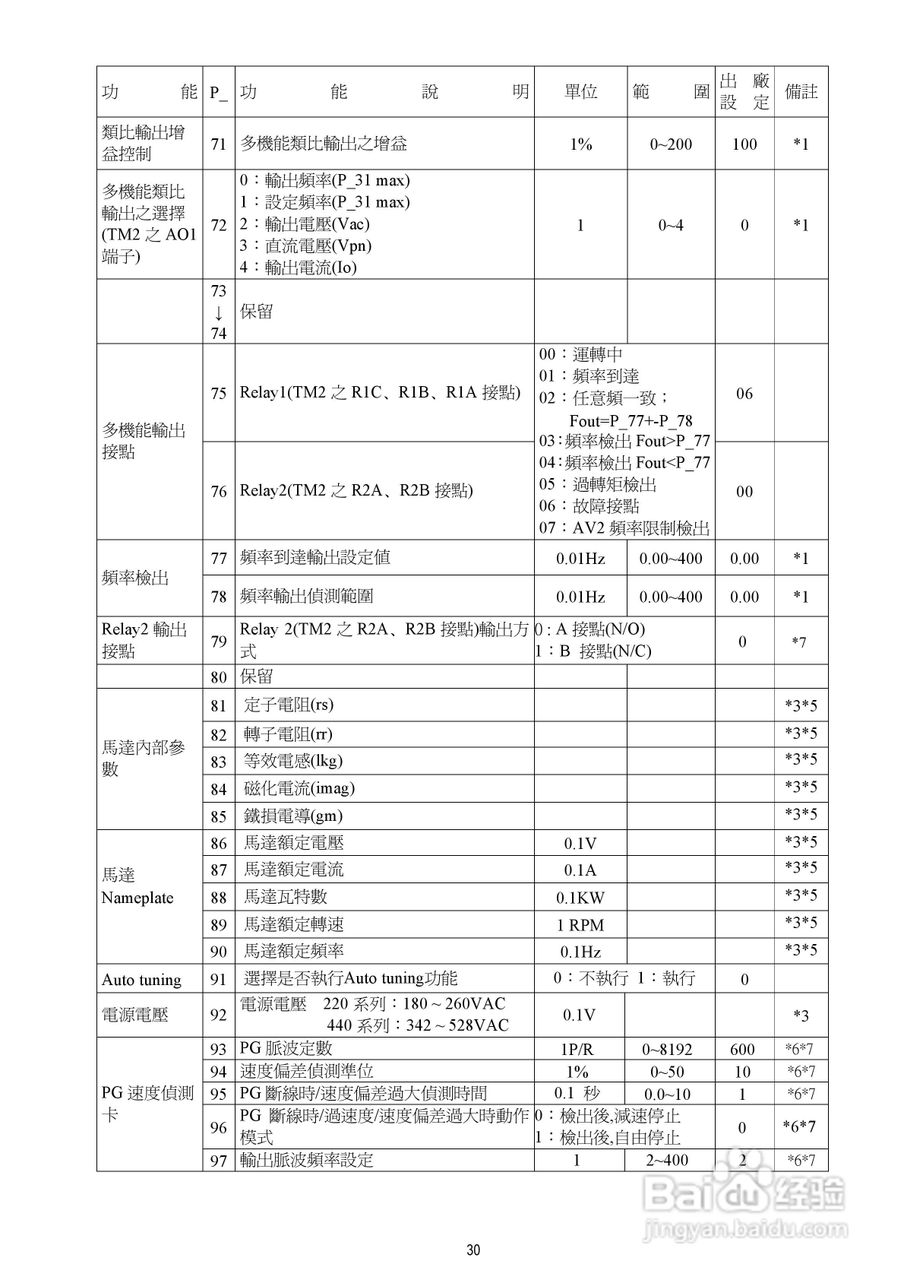 台安T-VERTER V2-460-H3变频器使用手册:[4]