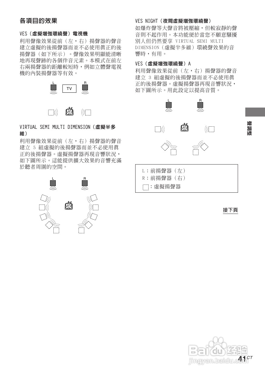 索尼CMT-M90DVD迷你组合音响使用说明书:[3]