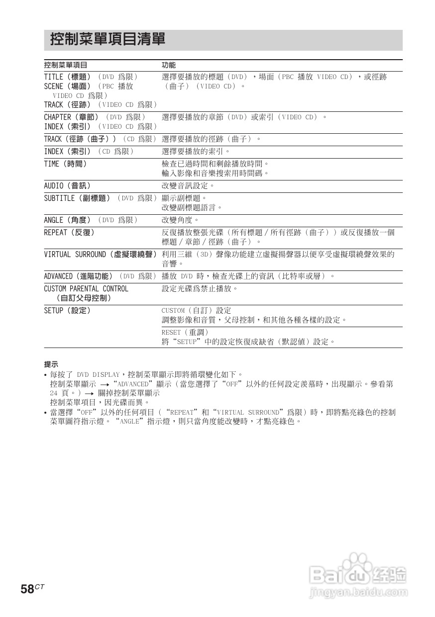 索尼CMT-M90DVD迷你组合音响使用说明书:[3]