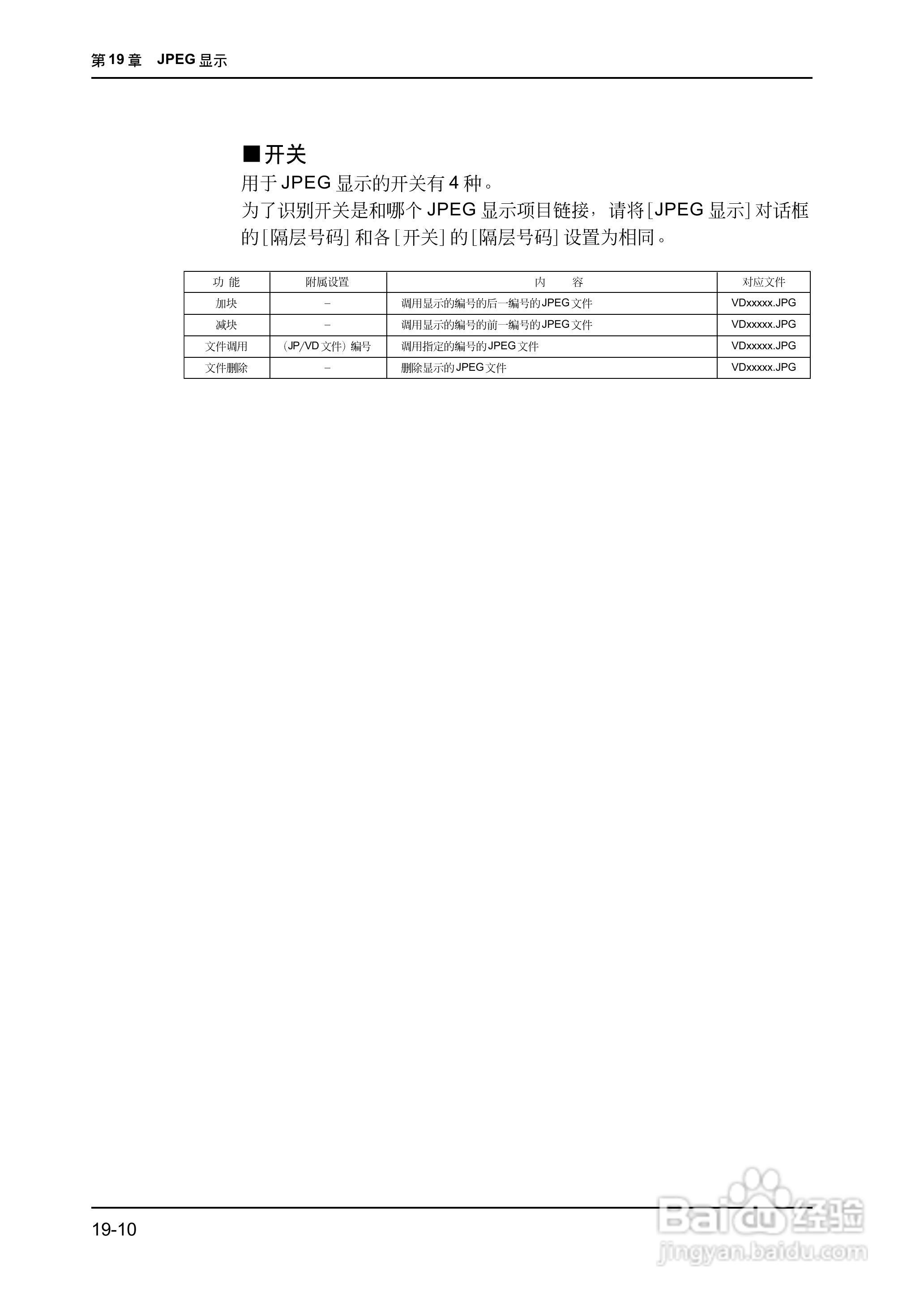 松下UG420H-E变频器使用说明书:[50]