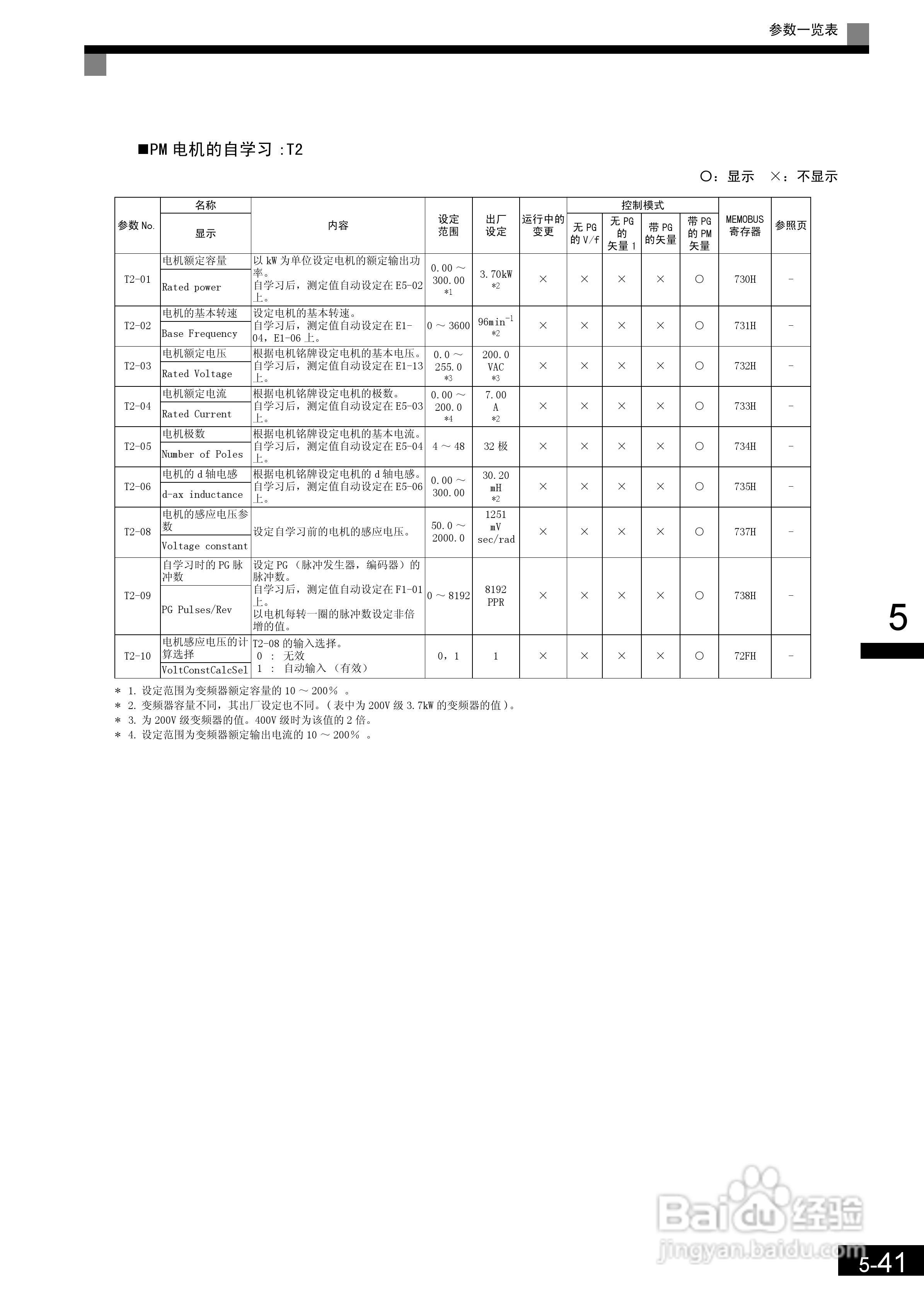 安川CIMR-L7B4055变频器使用说明书:[15]