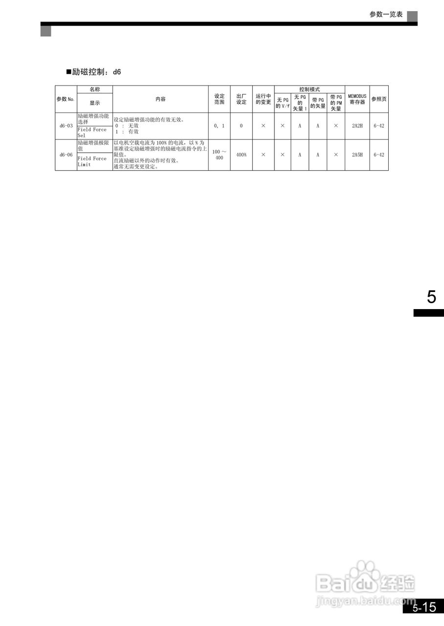 安川CIMR-L7B4055变频器使用说明书:[12]
