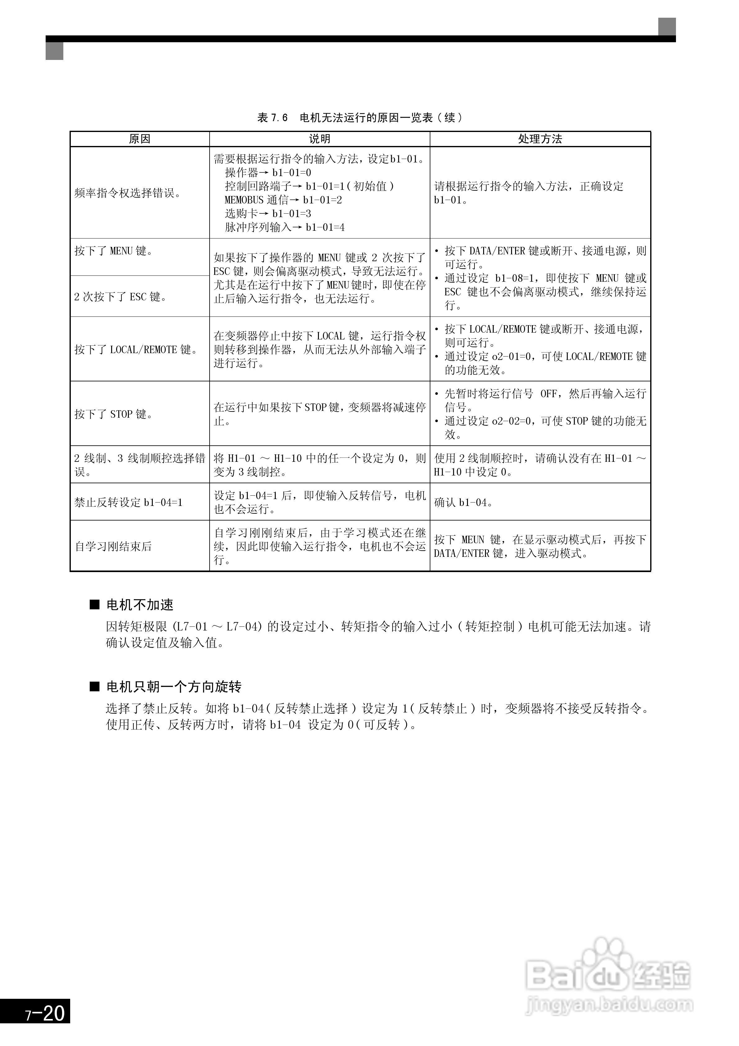安川CIMR-F7B4300变频器使用说明书:[38]