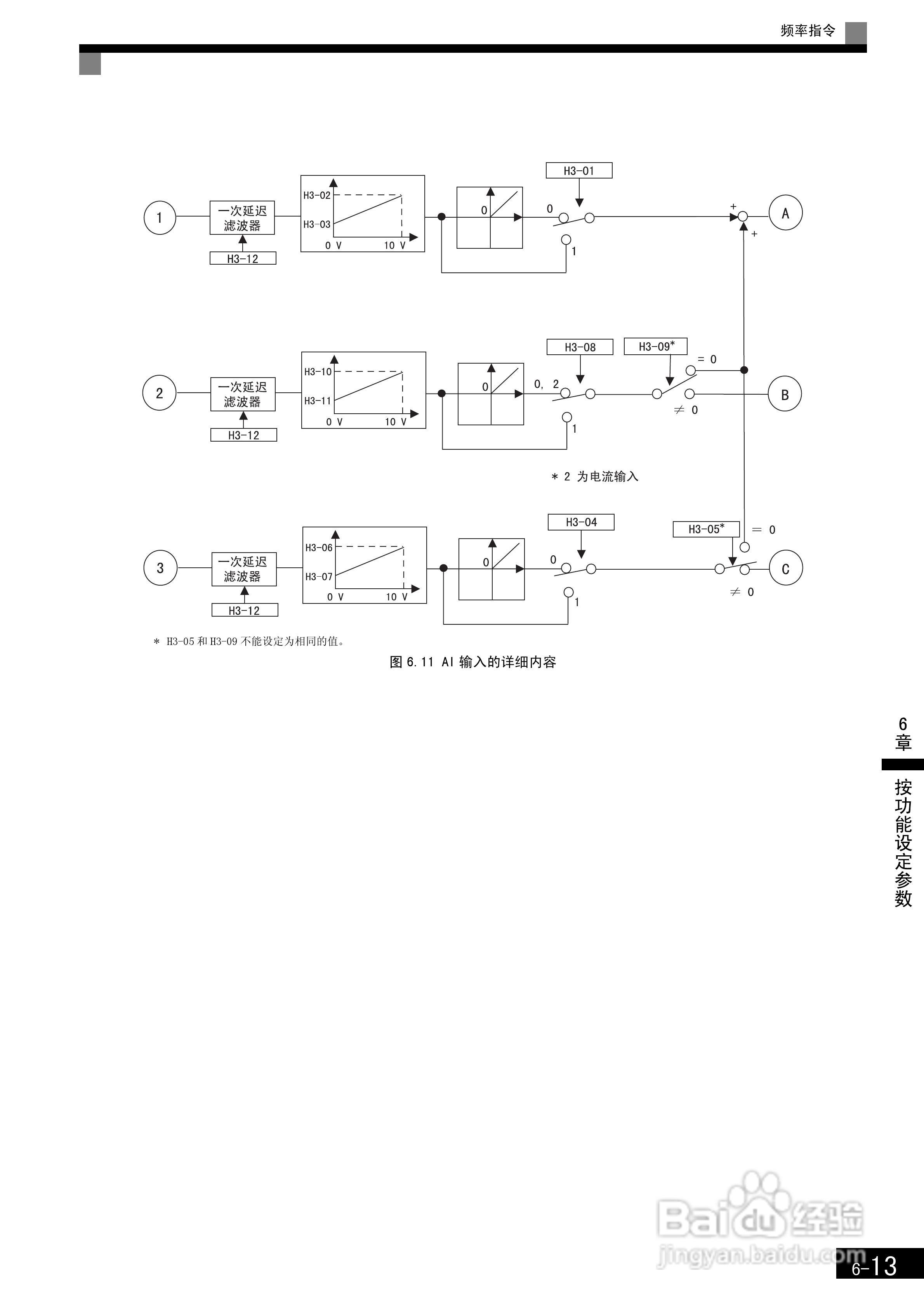 安川CIMR-F7B4300变频器使用说明书:[21]