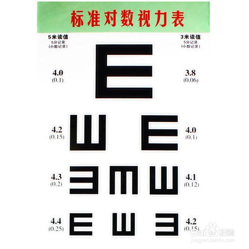 综合验光仪的标准流程