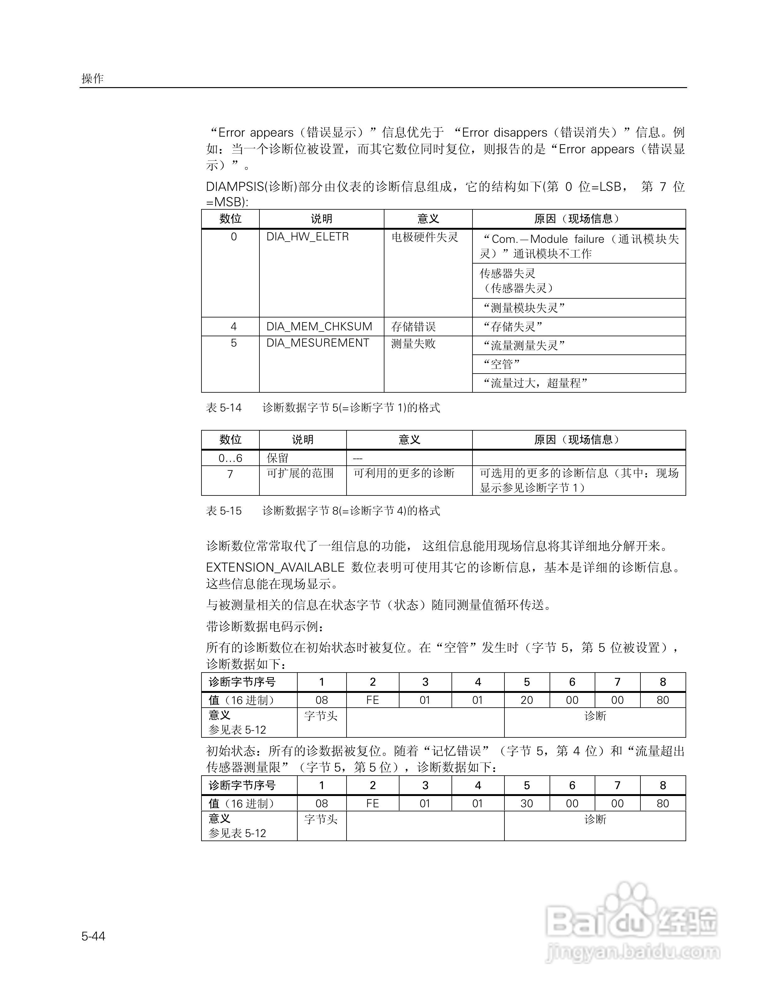 SITRANS FM Intermag2 电磁流量变送器使用说明书:[9]