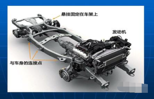 汽车的构造和原理是什么