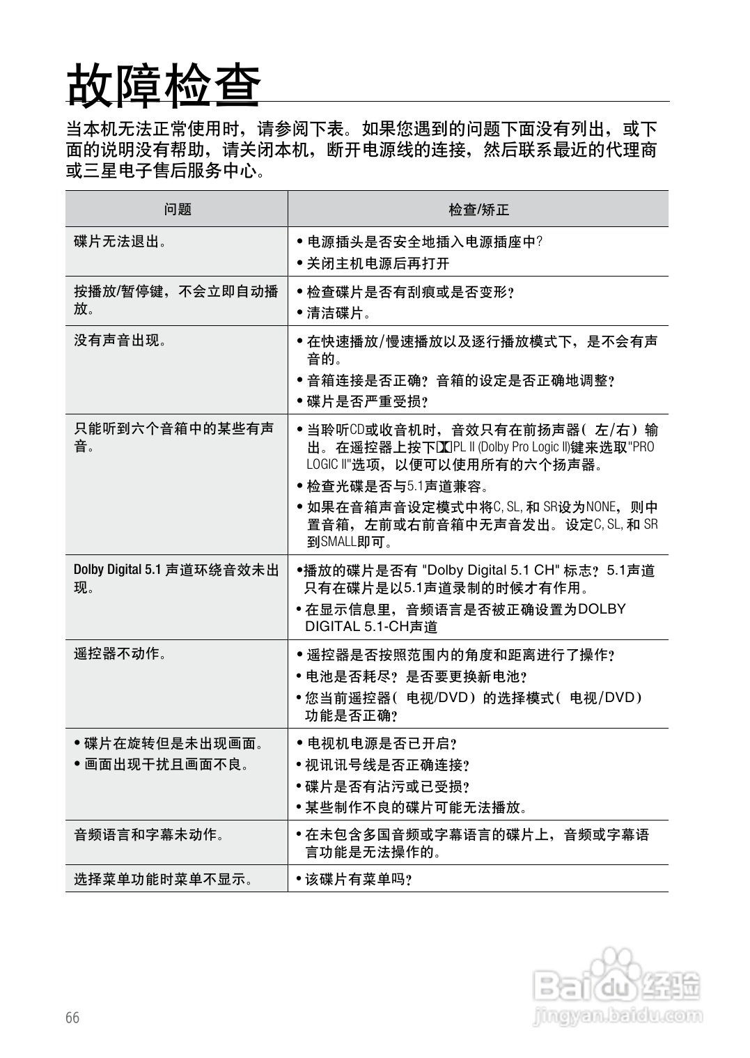 三星HT-Z420家庭影院使用说明书:[4]