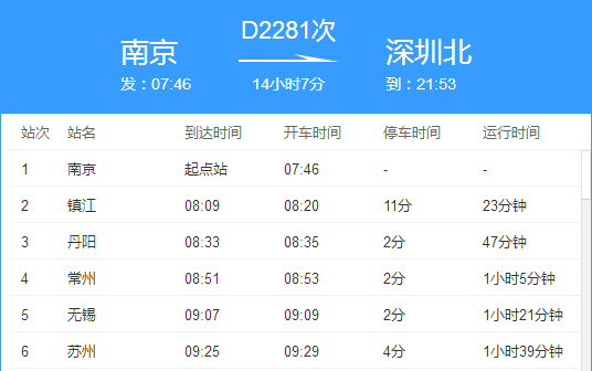 D2281次动车会经过哪些城市