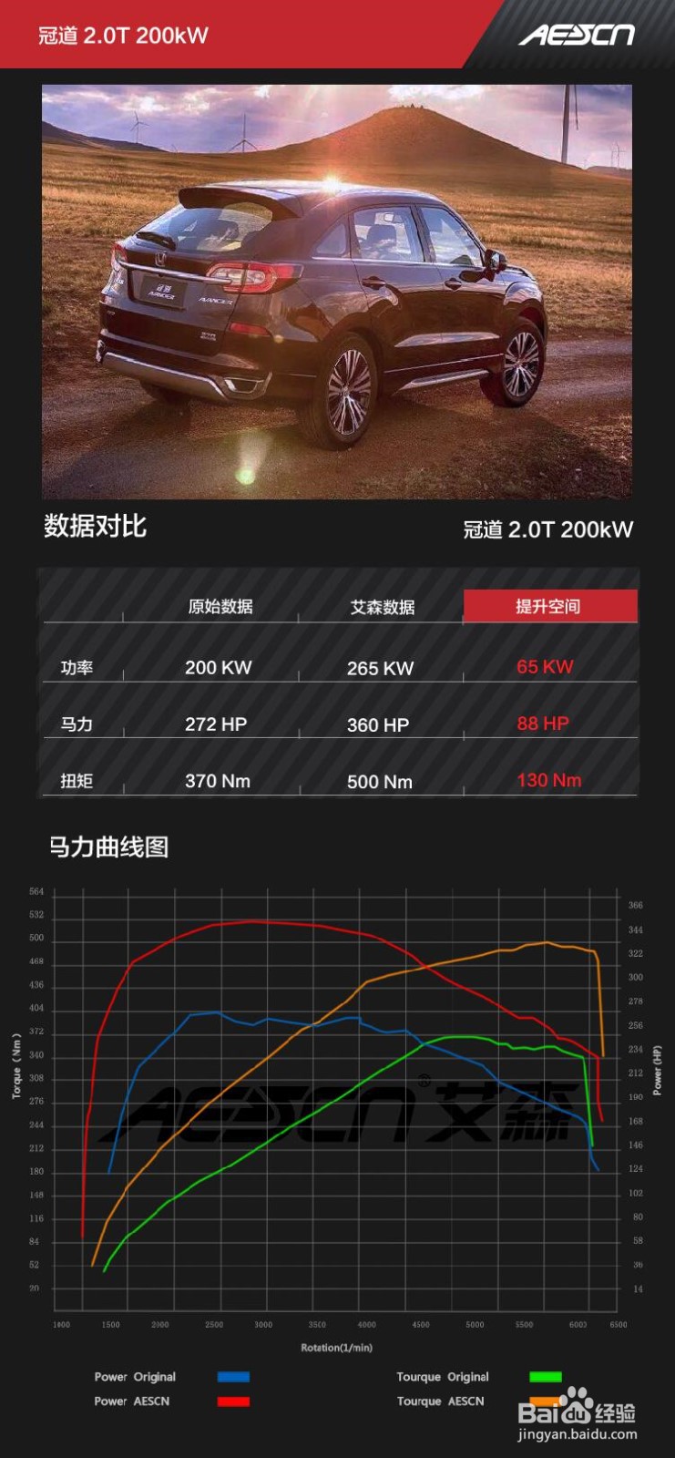 冠道370TURBO刷一阶的方法