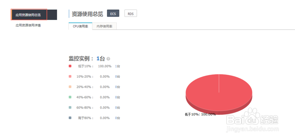 云上贵州如何创建和管理应用
