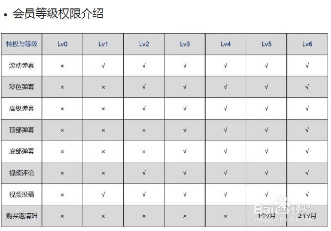 b站怎么升级比较快?