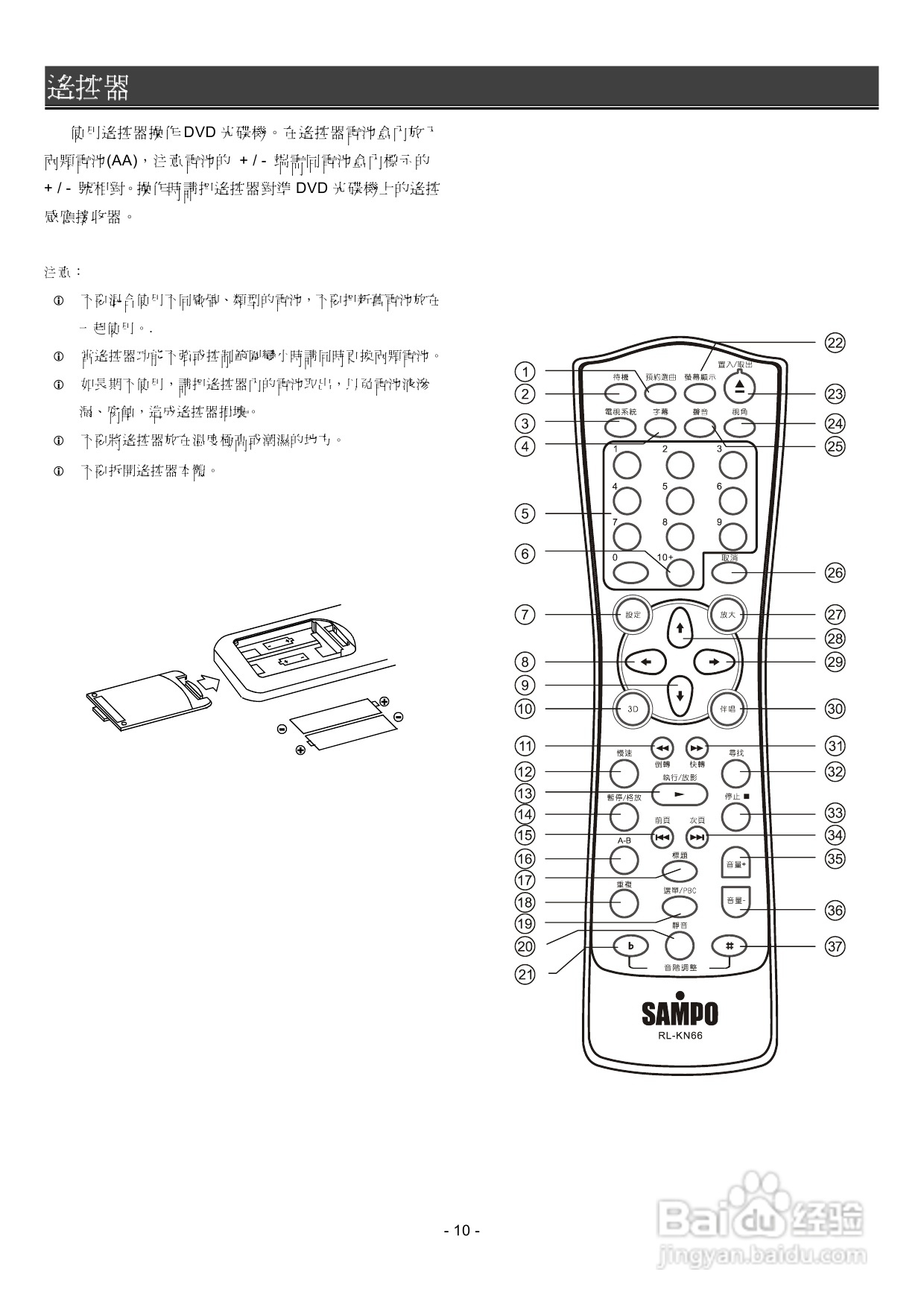 声宝DVB-U22型DVD播放器说明书:[1]