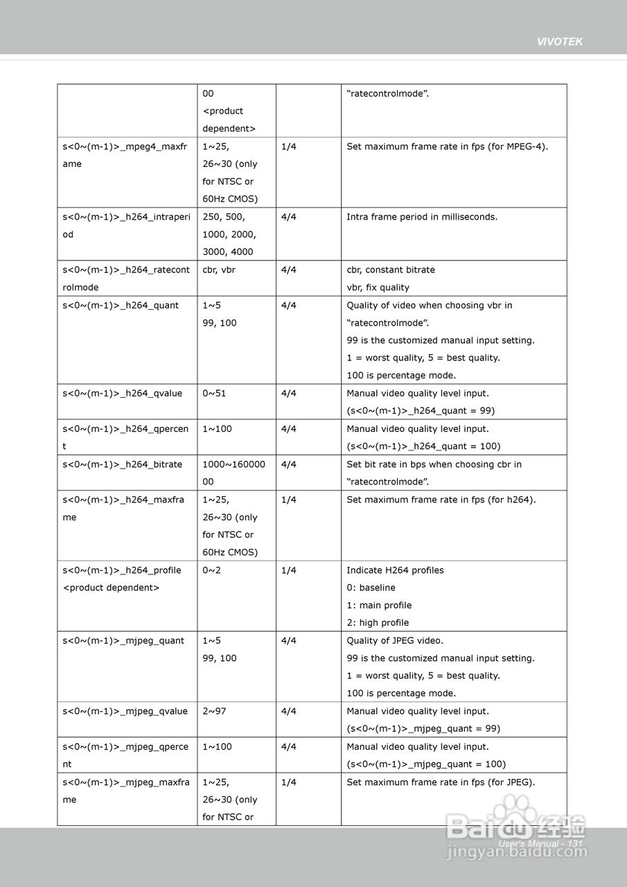 晶睿通讯网络摄像机IP8162P使用说明书:[14]