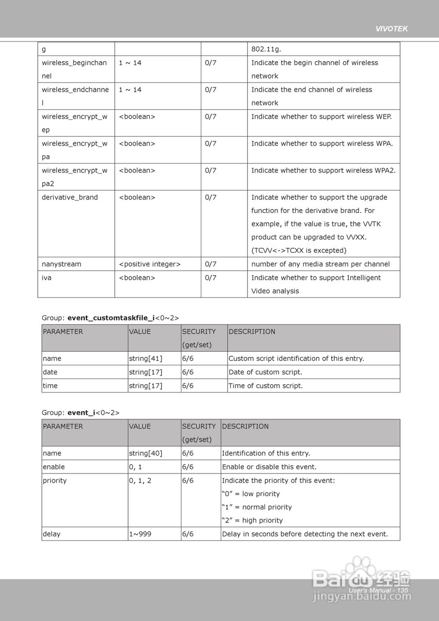 晶睿通讯固定式网络摄像机IP8161说明书:[14]