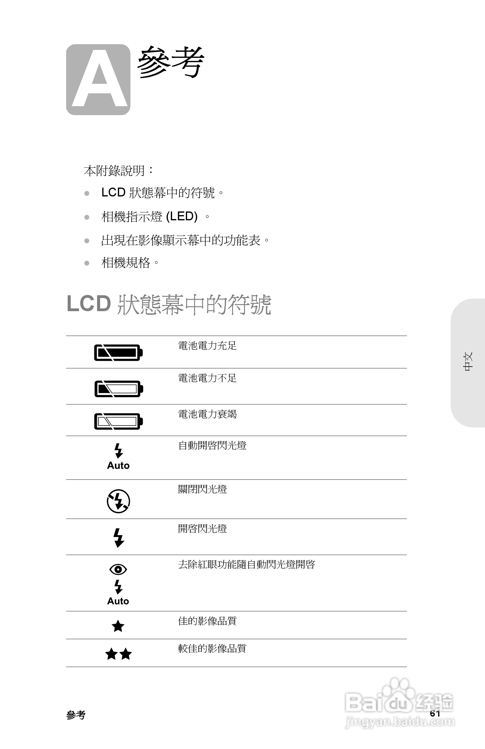 惠普Photosmart 715数码相机使用说明书:[7]