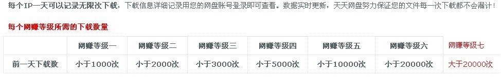 天天网盘注册使用教程